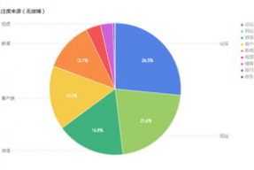 娱乐吃瓜舆情分析报告,揭秘娱乐圈热点事件背后的真相与趋势